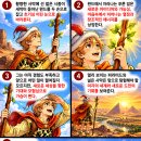 쉽게 배우는 만화 타로, 웨이트 타로 마이너 아르카나 완드 시종(Page of Wands)…호기심·열정·새로운 시작·가능성·모험 이미지