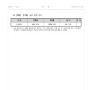 동면 행정복지센터 이미지