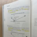 충돌 후 리바운드 높이 이미지