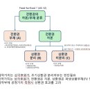 G00094 네이버블로그