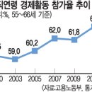 최고주유소 이미지