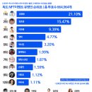 찬란3 인터내셔널