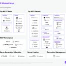 MCP 이미지