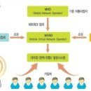 프리씨