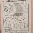 암 재활 | 청라 암 재활 전문 SY림프필라테스 후기