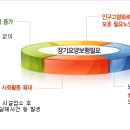 노인장기요양보험제도란 이미지