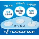 (주)심플랫폼 이미지