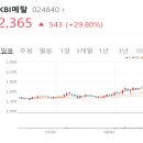 (주)케이비아이 이미지