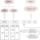 서로세무회계 이미지