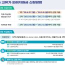국민에너지전남영암소비자협동조합영암주유소 | 고유가 피해지원금, 나는 얼마 받을까? 신청일부터 인구감소지역까지 한 번에 끝내기