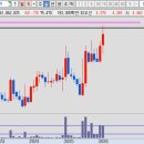 우진건설산업(주) | 일지(보성파워텍, 와이제이링크, 전진로봇건설, 한전산업, 한신기계, 우진엔텍, DSC인베스트먼트, 현대ADM)