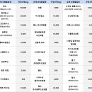 주식회사 켐프로