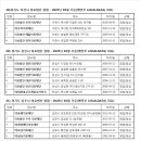 □ㅡ19)이천시 20)안성시 21)김포시 의료법인 현황 - 2025년 02월 기준(행안부 LOCALDATA) 자료 이미지