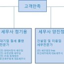 호인세무회계 이미지