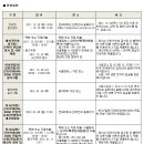 2011년 1학기 연세대학교 편입학 모집요강 이미지