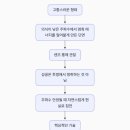 당신만의시스템