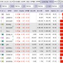 (주)현대엘앤씨 이미지