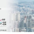 서울 아파트값 반등…강남·용산·마포가 주도 이미지