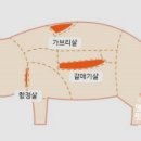 왕코네화로구이