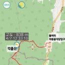 제158차(2024.04.07)포천 각흘산행 이모저모 이미지