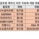 첨담기업3로1R-7 | [Study_뉴스스크랩] GLP-1 수용체 작용제: 당뇨병 치료에서 체중 감량 치료제로의 진화