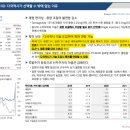 [펩트론] 노보 노디스크의 GLP-1 물질특허 만료를 앞두고...