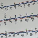 근로복지공단서울남부지사