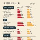 대왕부동산중개 중앙일보