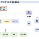 에이치제이이앤텍 Daum카페