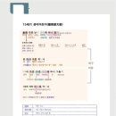 용비어천가 이미지