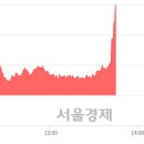 (유)일성건설