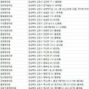 경희기운찬한의원 이미지