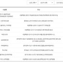 오효주댄스&핏 이미지