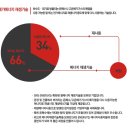 에스엔에스솔루션