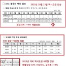 "택시요금 인상을 반대한다"는 대구 법인 택시기사 박용우씨의 글을 읽고 이미지