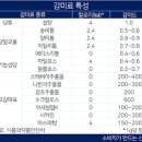 슈가식품 티스토리