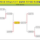 ●→ 제11회 전라남도지사기 생활체육 족구대회 결과(1, 2일차) 이미지