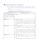 정한건설(주) 네이버블로그