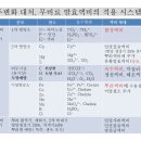 천연 원료 및 기능별 분류와 각종 액비의 생육단계별 적용 이미지
