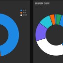 젊은연령대 회원이 많고 남녀성비가 완벽히 대칭을 이루는 센터에서 편하게 돈 버세요!! 이미지