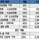 윤법인