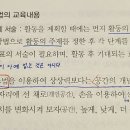 각론 유아 동작교육 문제해결식 동작 교수법 이미지