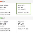 황실아파트(성룡초등학교) 이미지