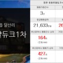 동부산굿모닝부동산공인중개사사무소 이미지