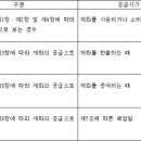 부가가치세법 시행령(시행 2021. 2. 17.)(제18조에서 제58까지) 이미지