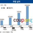신세계유통 이미지