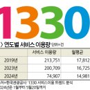 한국전화안내서비스 이미지
