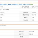 쌍동농장 이미지