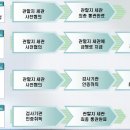 베트남 BUSINESS 유의 사항_공장 인.허가 이미지