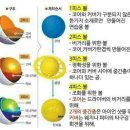 백스핀 공략 이미지